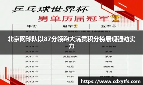 北京网球队以87分领跑大满贯积分榜展现强劲实力